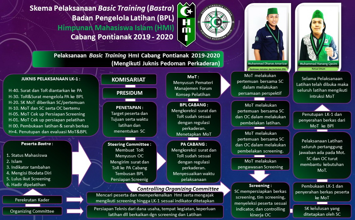 Program Kaderisasi HMI Kota Blitar